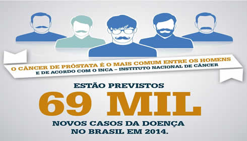 cancerprostata